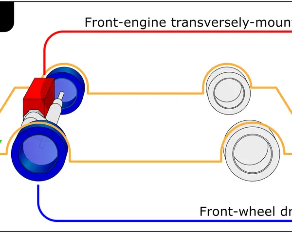 Schema över en bil med tvärställd motor fram och framhjulsdrift. Frågan om fyrhjulsdrift eller inte är relevant för denna konfiguration.